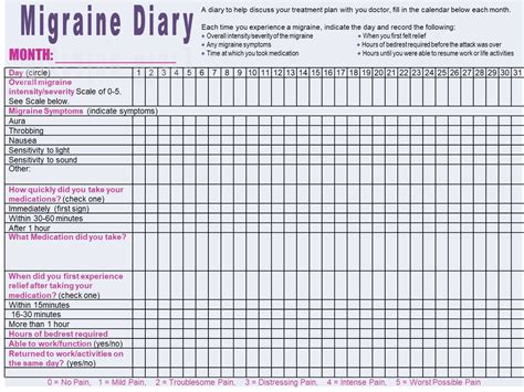 Migraine Diary Printable