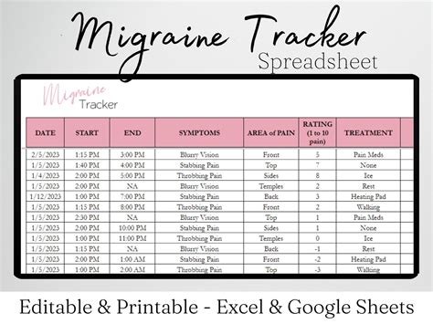 Migraine Log Template