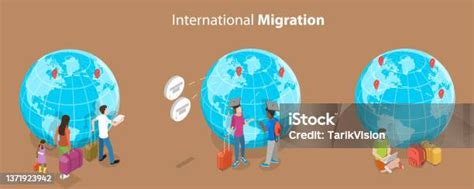 Migrasi Internasional