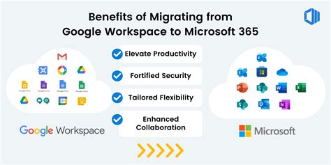 Migrating to Microsoft 365