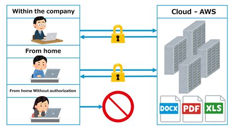 Migrating to a cloud VPN