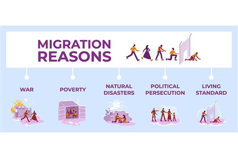 Migration Reasons