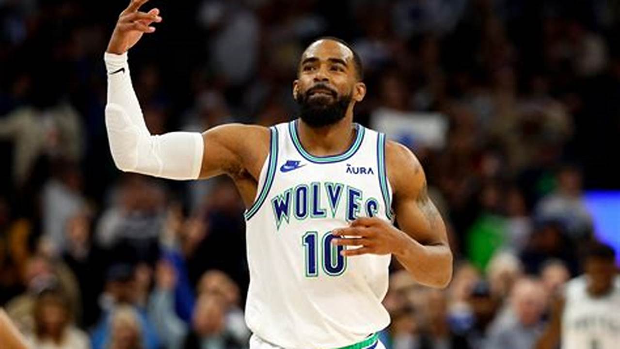 Mike Conley Contract Negotiations