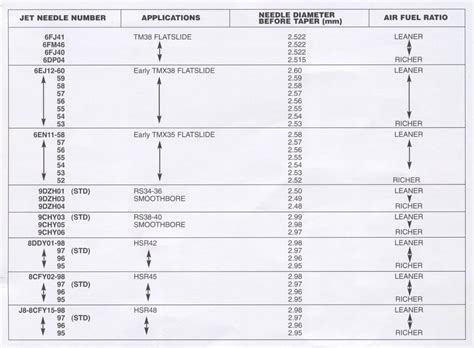 Mikuni Jetting Calculator