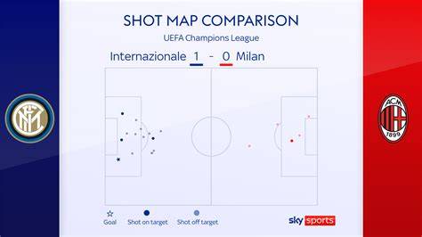 Milan controllo secondo tempo