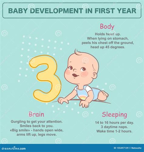 Thriving at Three: Celebrating the Wonderful Milestones Achieved in Your Baby's First 3 Months