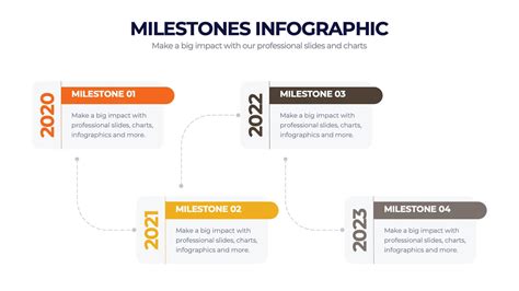 Milestones in Color Innovation