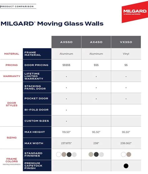 Milgard Window Parts Catalog