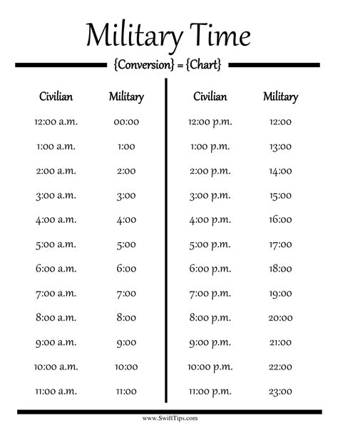 Miliatry Time Chart