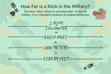 Military Distance: How Far Is A Klick?