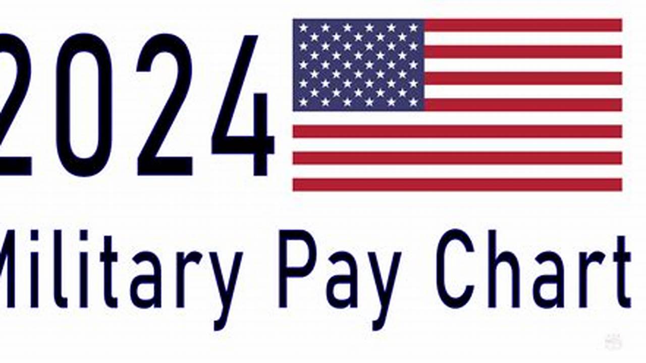 Military Not Getting Paid April 2024 Update