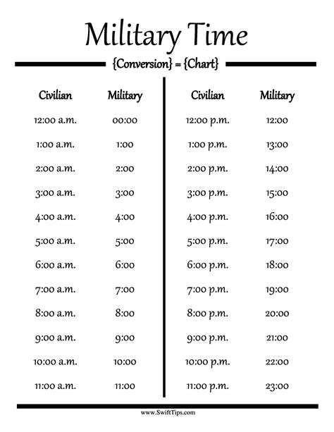 Military Time Chart Printable Free