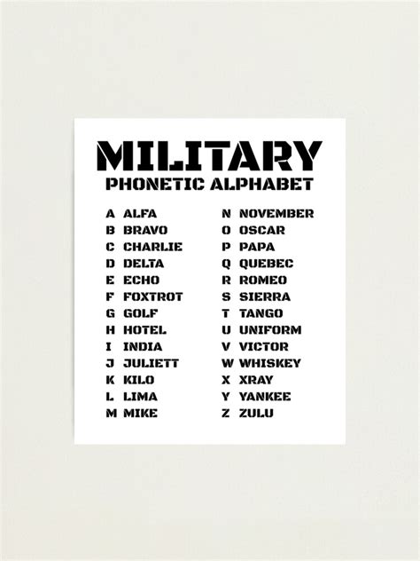 Military Alphabet Phonetics