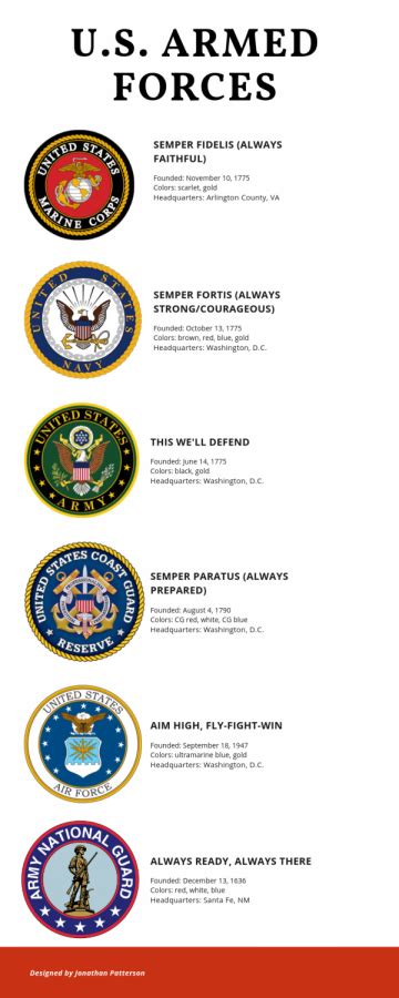 Military Branch Themes