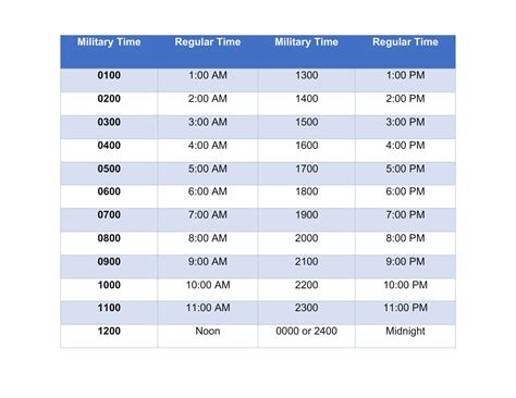 Military Hours Chart