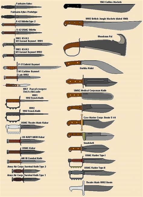 Military Knife Identification