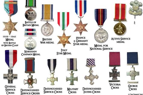 Military Medals Chart Uk
