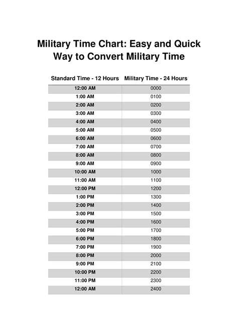 Military Time Chart For Minutes