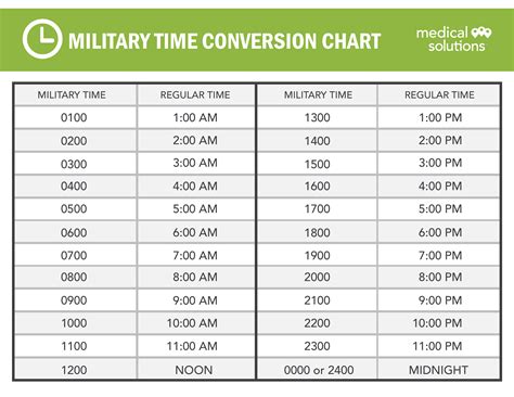Military Time Conversion Chart Printable
