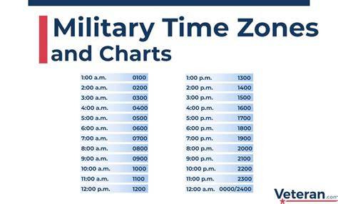 Military Time Zone Chart