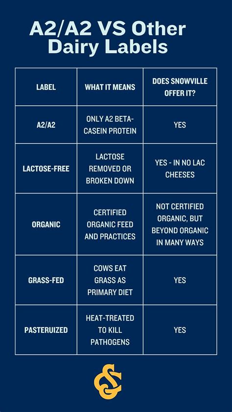 Milk Labels Decoded: Choose the Right Milk.
