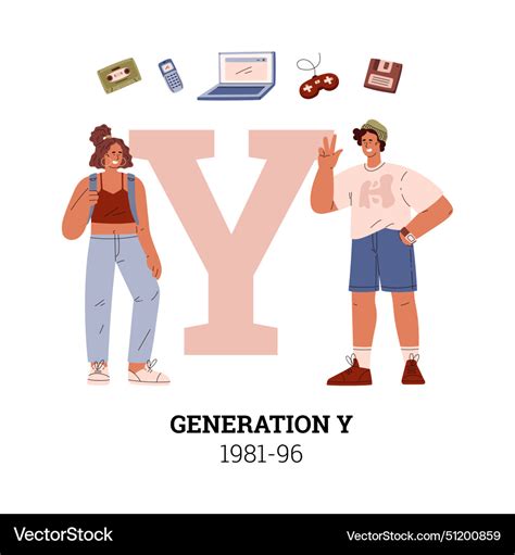 Millennials Generation Y 1981-1996