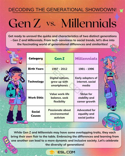 Millennials and Gen Z