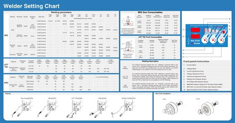 Miller Mig Welding Settings Chart