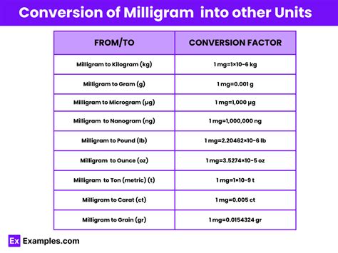 Milligram Conversion Chart