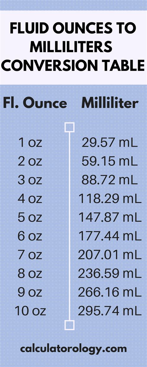Millimeters To Ounces Chart