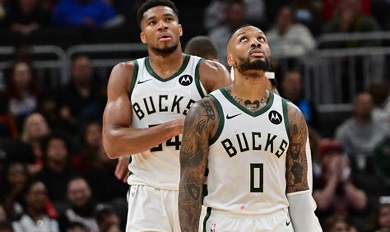 Milwaukee Bucks Trades 2024