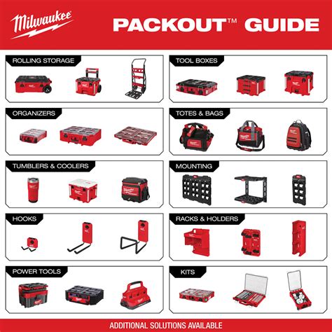 Milwaukee Packout Catalog