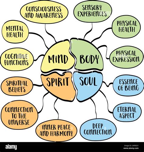 Mind, Body, and Spirit