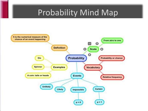 Probability OER Commons