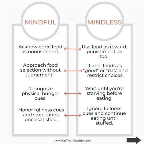 Mindful Eating vs Snacking