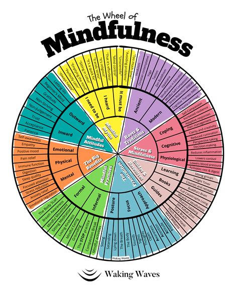 Mindfulness on Wheels