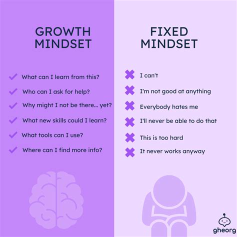 Unlocking the Power of Positive Thinking: A Kid-Friendly Mindset Definition for a Brighter Future