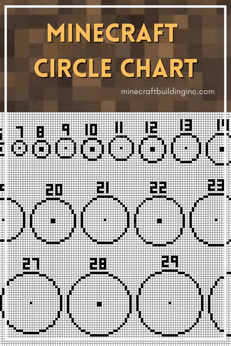 Circle Chart Minecraft circles, Minecraft circle chart, Minecraft castle