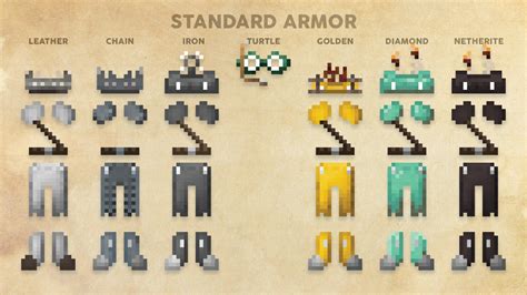 Minecraft Armor Texture Template