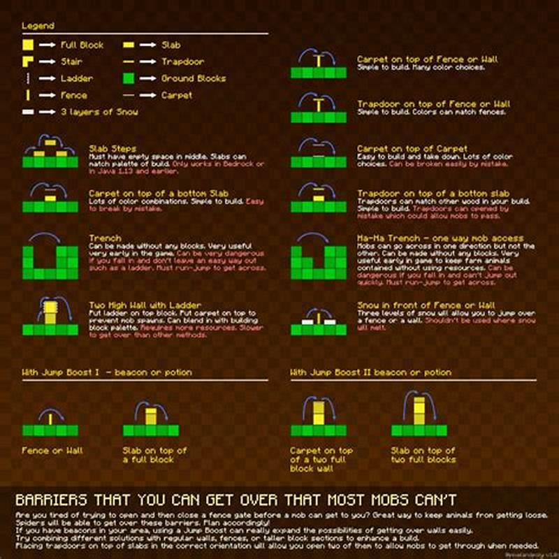 Minecraft Building Guide Chart