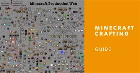 Minecraft Crafting