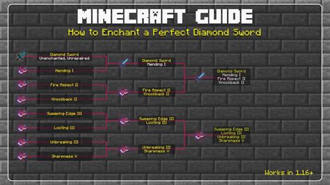 Minecraft Diamond Sword With All Enchantments