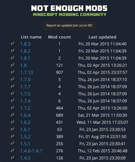 Minecraft Mods List