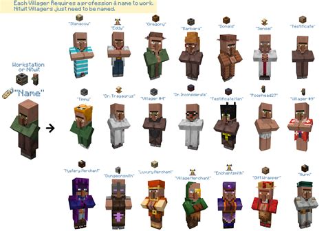 Minecraft Mods Villagers