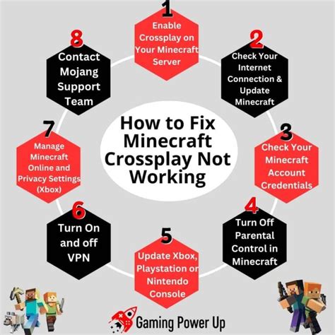Minecraft Ps4 Xbox Crossplay Not Working