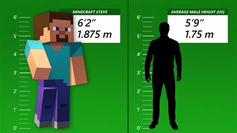Minecraft Steve Feet