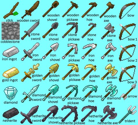 Minecraft Tools Names