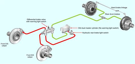Mini Brake System Diagram