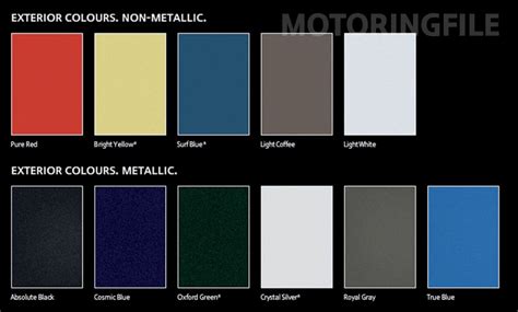 Mini Countryman Colour Chart