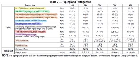 Mini Split Line Set Size Chart